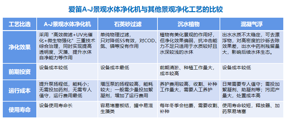 景观水治理典型案例(图5)